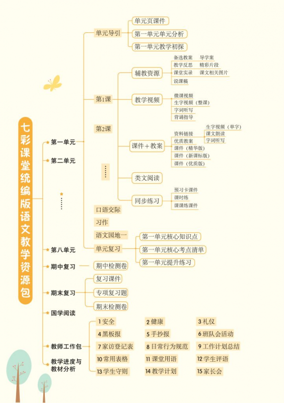 三年级语文下册-七彩课堂教学资源包（含教案+课件等资源）-学库巴巴